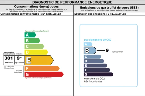 House current energy rating